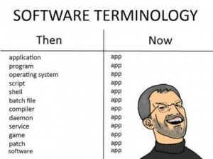 Software Terminology Then And Now